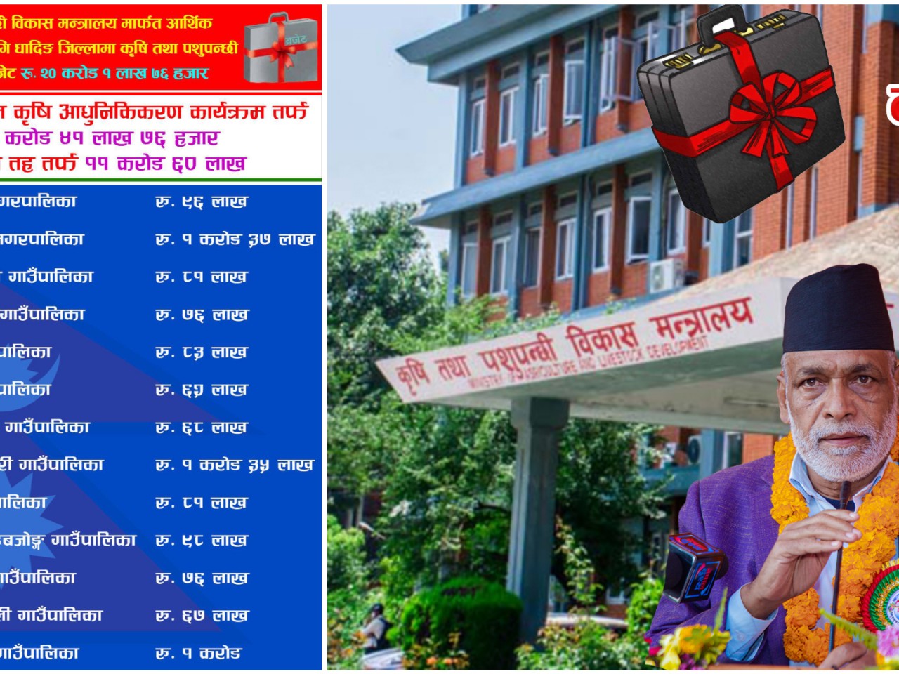धादिङमा कृषिमा १३ करोडले बढ्यो संघीय बजेट